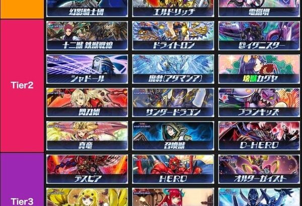 【マスターデュエル】ダイヤ1ってtier2までのデッキじゃないと無理だよね？