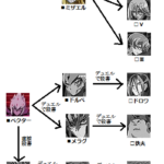 【遊戯王】”デュエルで殺害”ってなんですか？