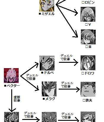 【遊戯王】”デュエルで殺害”ってなんですか？