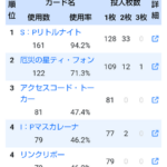 【遊戯王】S-Forceをクビになった私、リトルナイトとして環境デッキで無双する