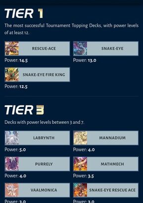 【遊戯王】今のtier1はやっぱり炎三兄弟か