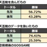【遊戯王】天盃のせいで過去最悪の先攻環境になってるってマジ？
